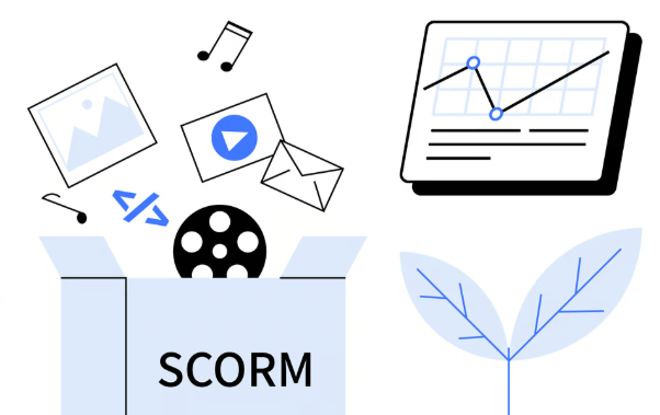 scorm package translation