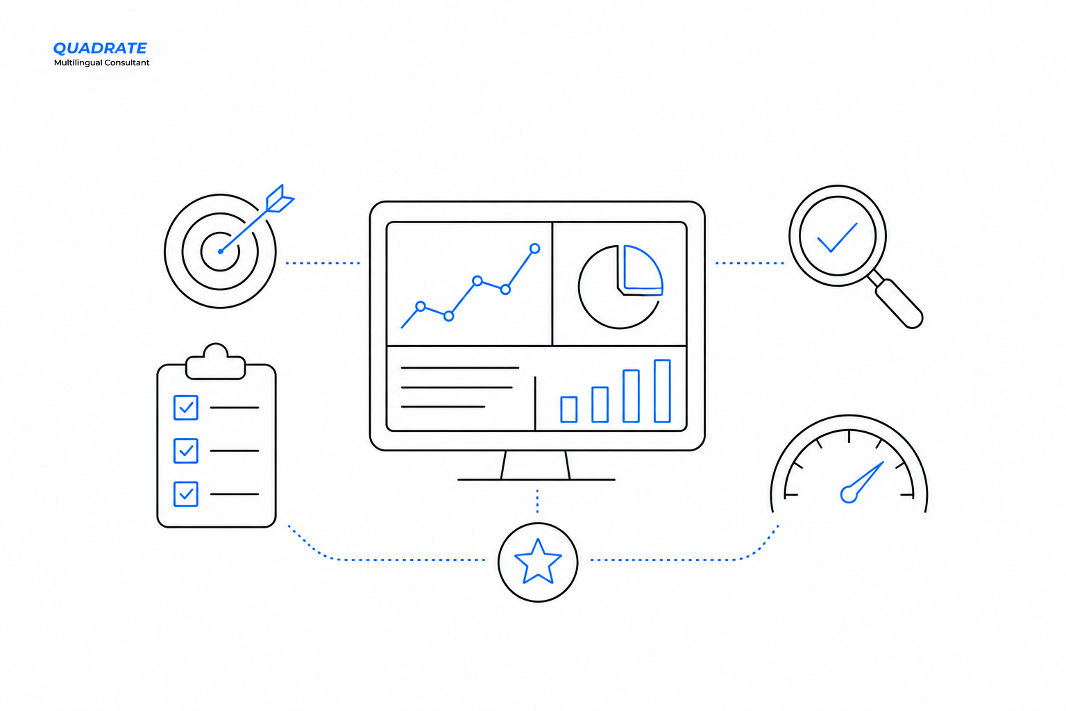 Localization metrics