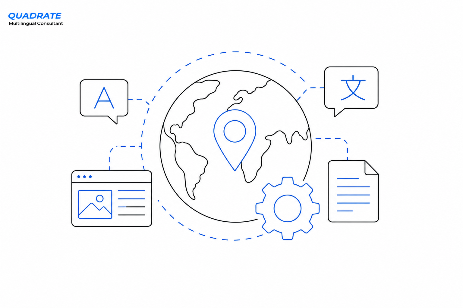 What is localization?