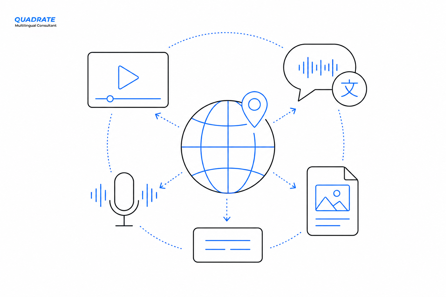 multimedia localization services