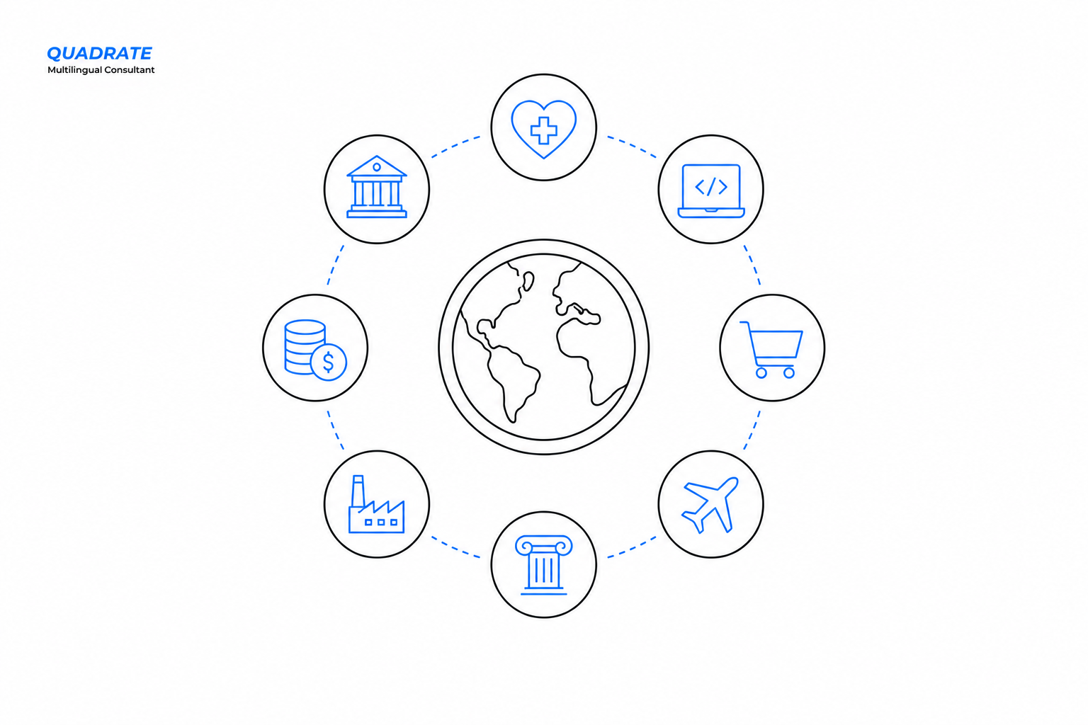 Globalization for industries by our professional translation services