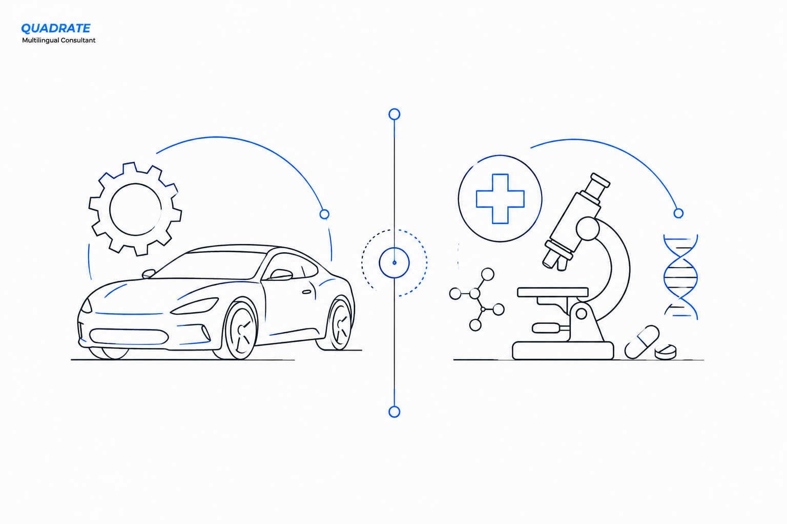 Translation for automotive and medical science