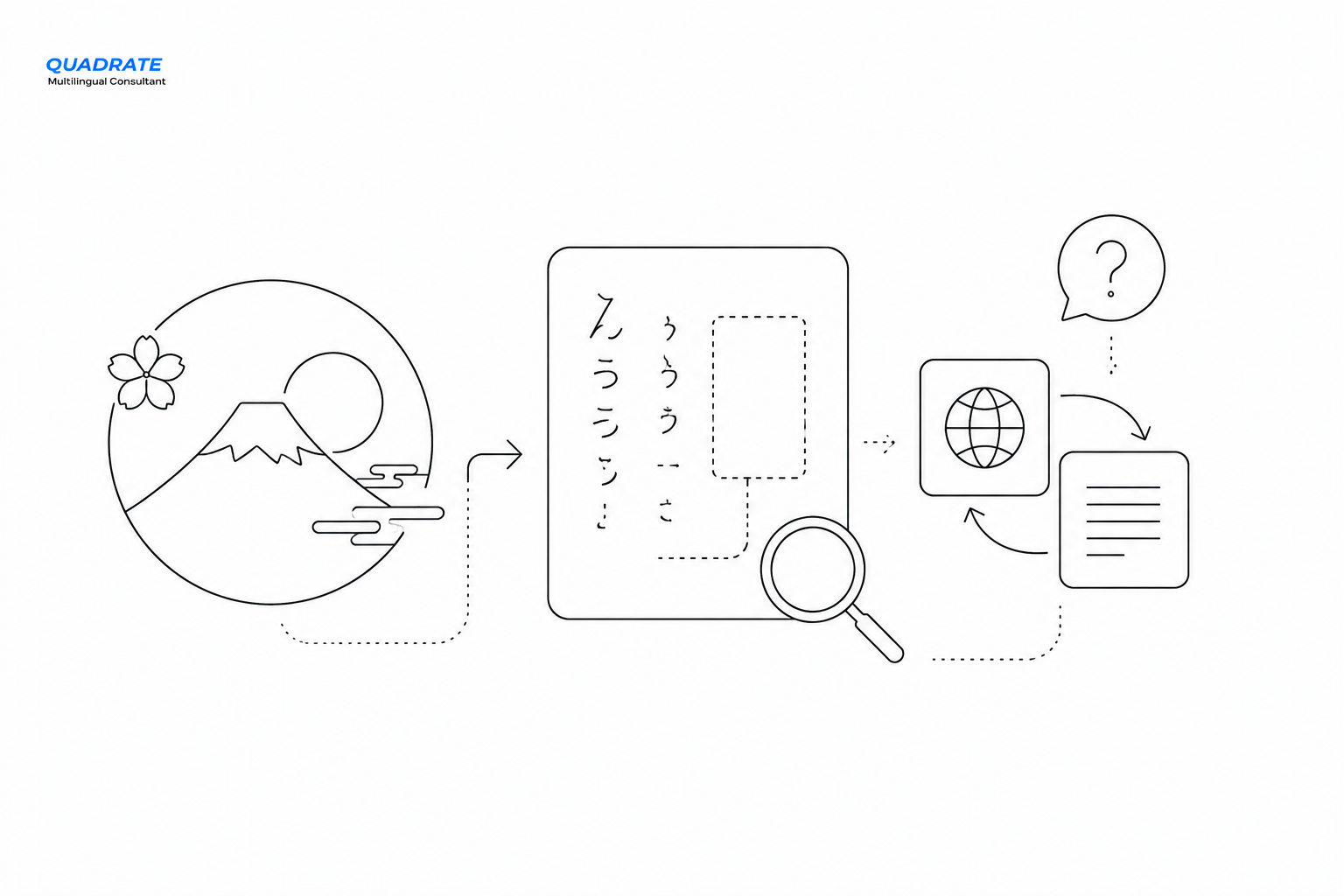 Japanese Translation services for industries Japanese Translation services for industries