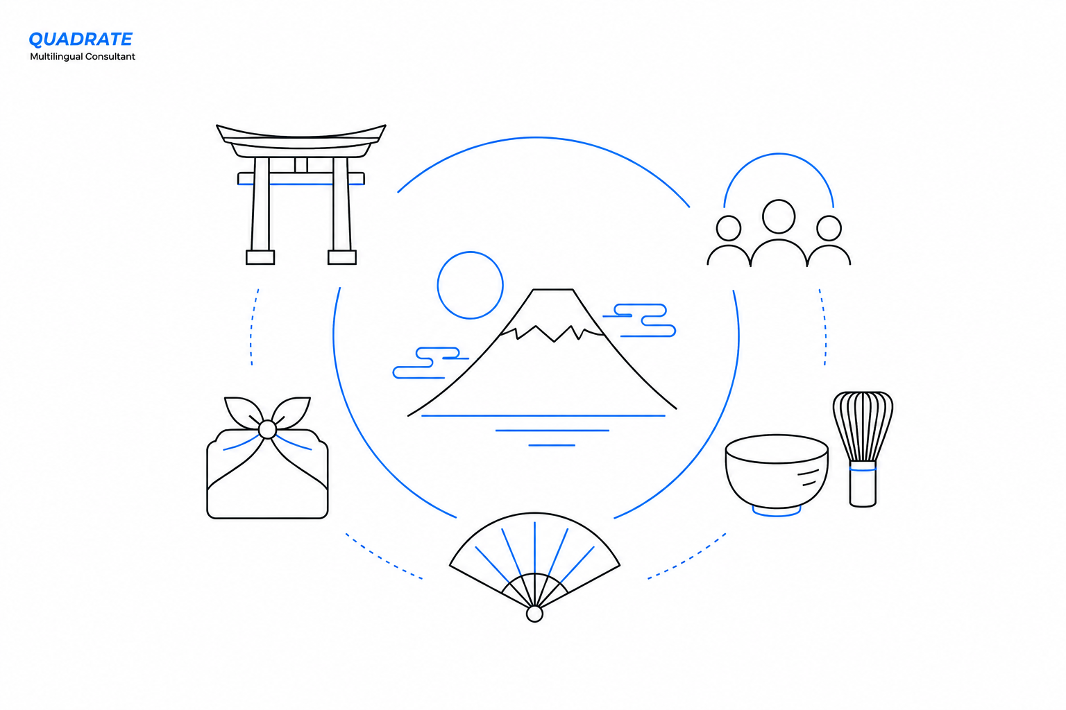 Japanese Cultural Infographic circle Japanese Cultural Infographic circle